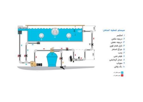 قیمت خرید پمپ های استخری