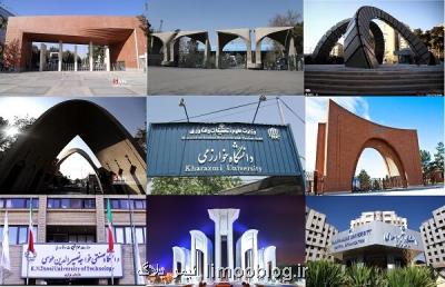 حضور 39 دانشگاه ایرانی در رتبه بندی موضوعی پایگاه رتبه بندی ISC