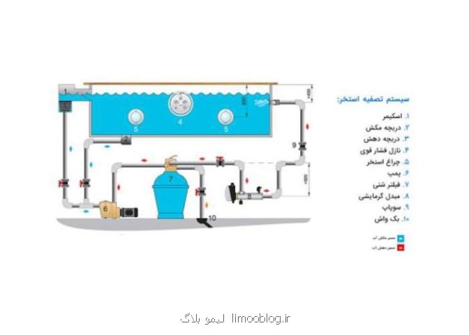 قیمت خرید پمپ های استخری