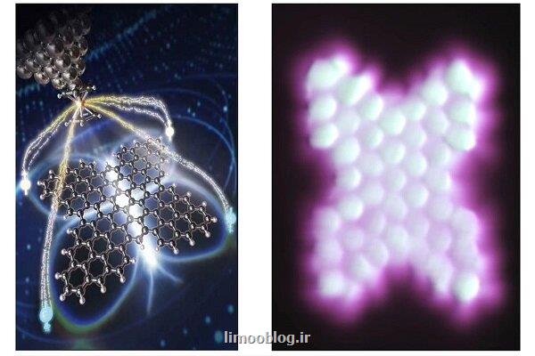 ساخت نانوگرافن پروانه ای جهت استفاده در عرصه کوانتوم